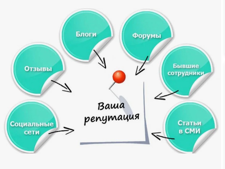 Какие последствия могут нести действия в цифровой среде. Цифровая репутация.