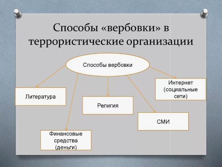 Какие конкретные психологические методы и приемы используют вербовщики?.