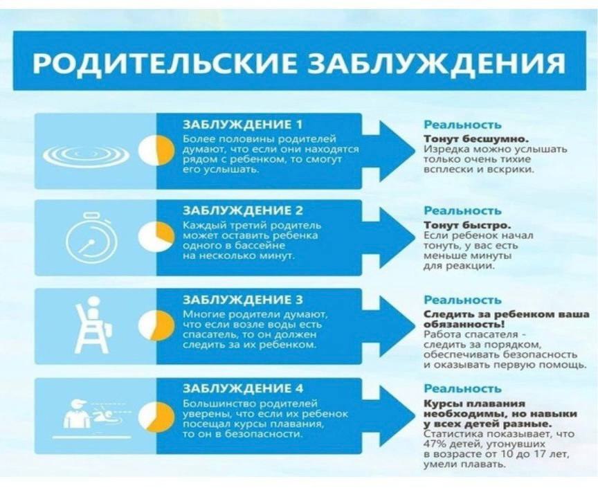 В настоящее время на территории области днём установилась сильная жара 32-37 градусов. В целях недопущения несчастных случаев и гибели людей, ежедневно водные объекты района патрулируются мобильными группами.