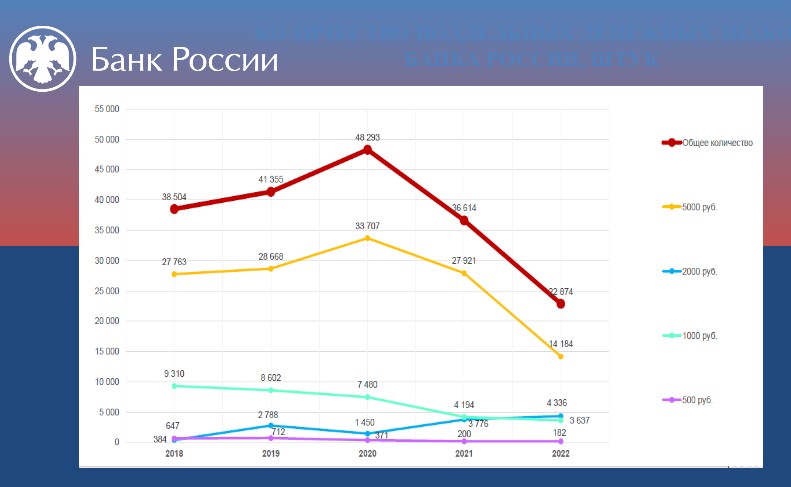 О проводимой Отделением Банка России Белгород работе по профилактике фальшивомонетничества.