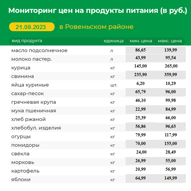 Мониторинг цен на продукты питания на 21.09.2023 г..