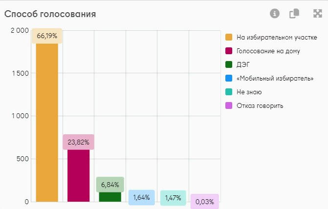 Новости проекта « Информ УИК».