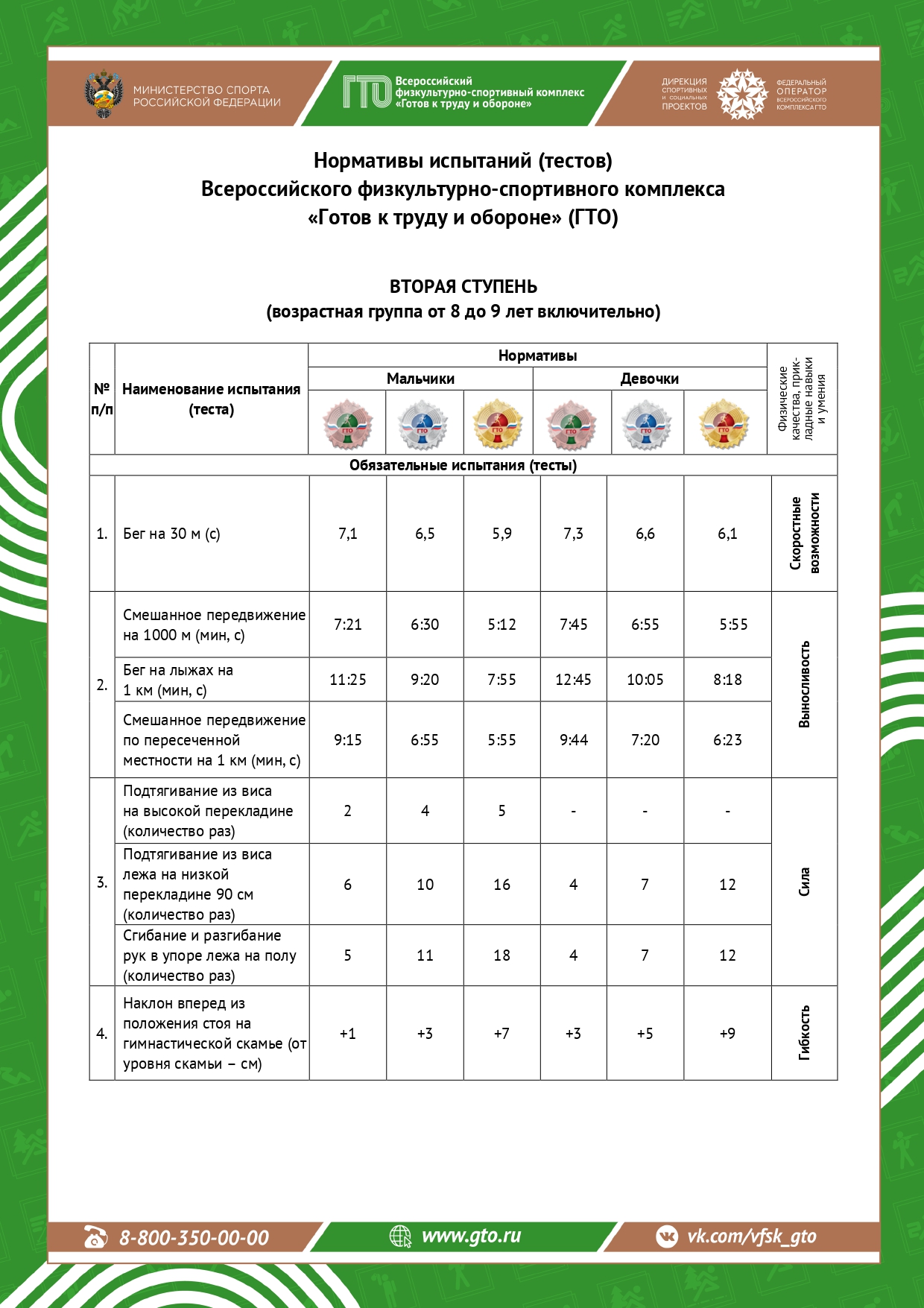 Нормативы ВФСК «Готов к труду и обороне» II ступень  (возрастная группа от 8 до 9 лет).