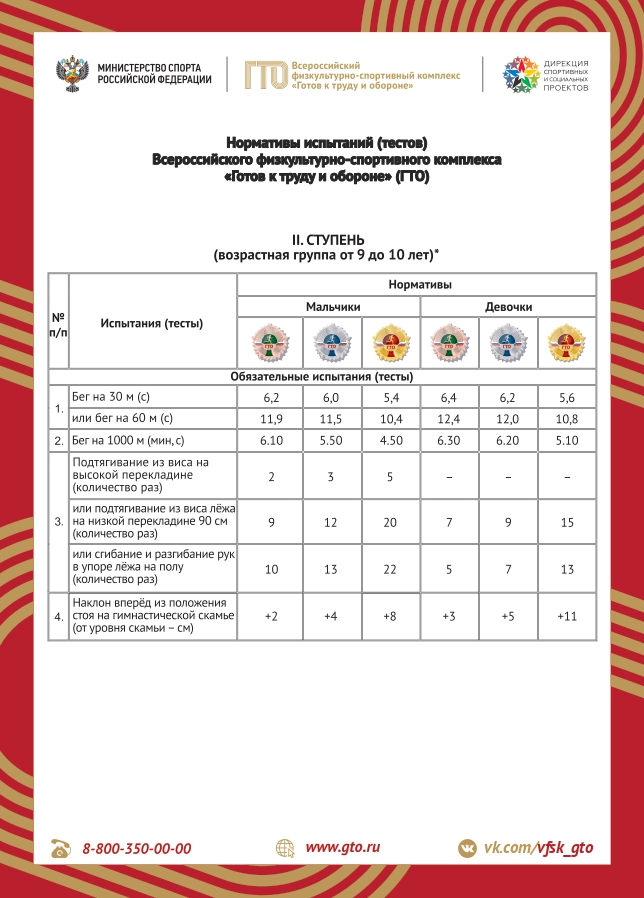 Нормативы ВФСК «Готов к труду и обороне» II ступень  (возрастная группа от 9 до 10 лет).