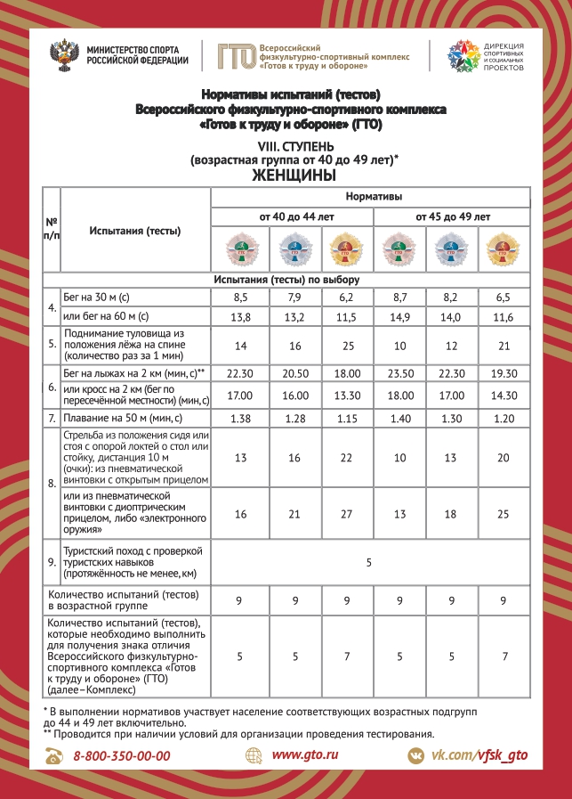 Нормативы ВФСК «Готов к труду и обороне» VIII ступень  (возрастная группа от 40 до 49 лет).