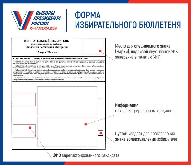 «Избирательная кампания шаг за шагом».