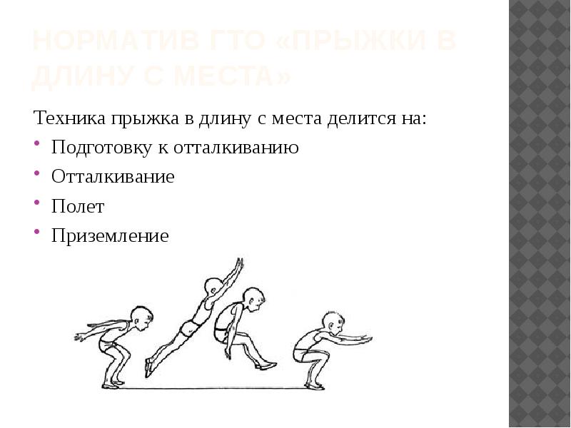 Методические рекомендации ВФСК «Готов к труду и обороне» ПРЫЖОК В ДЛИНУ С МЕСТА.