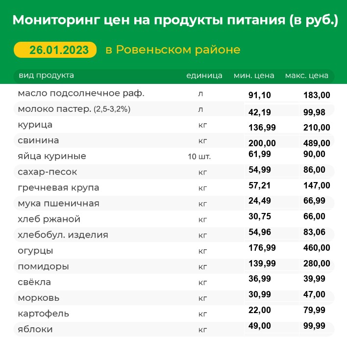 Мониторинг цен на продукты питания на 26.01.2023 г..