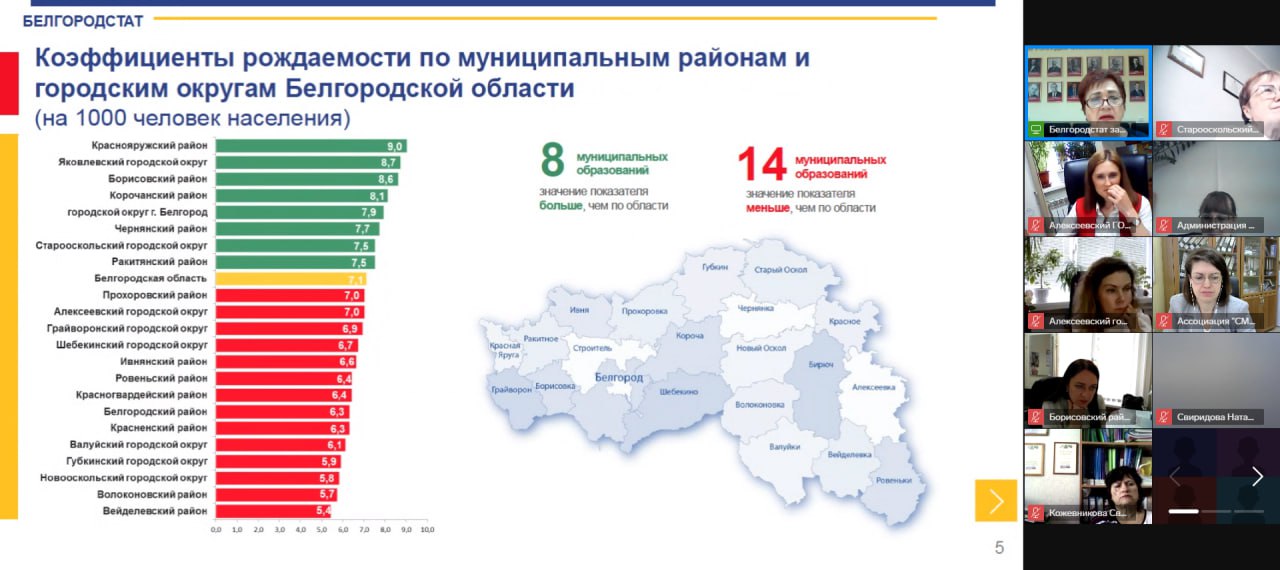 Состоялся семинар Ассоциации совместно с Белгородстат.