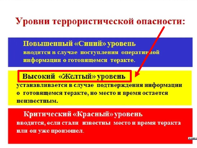 Высокий уровень опасности продолжит действовать в Белгородской области.